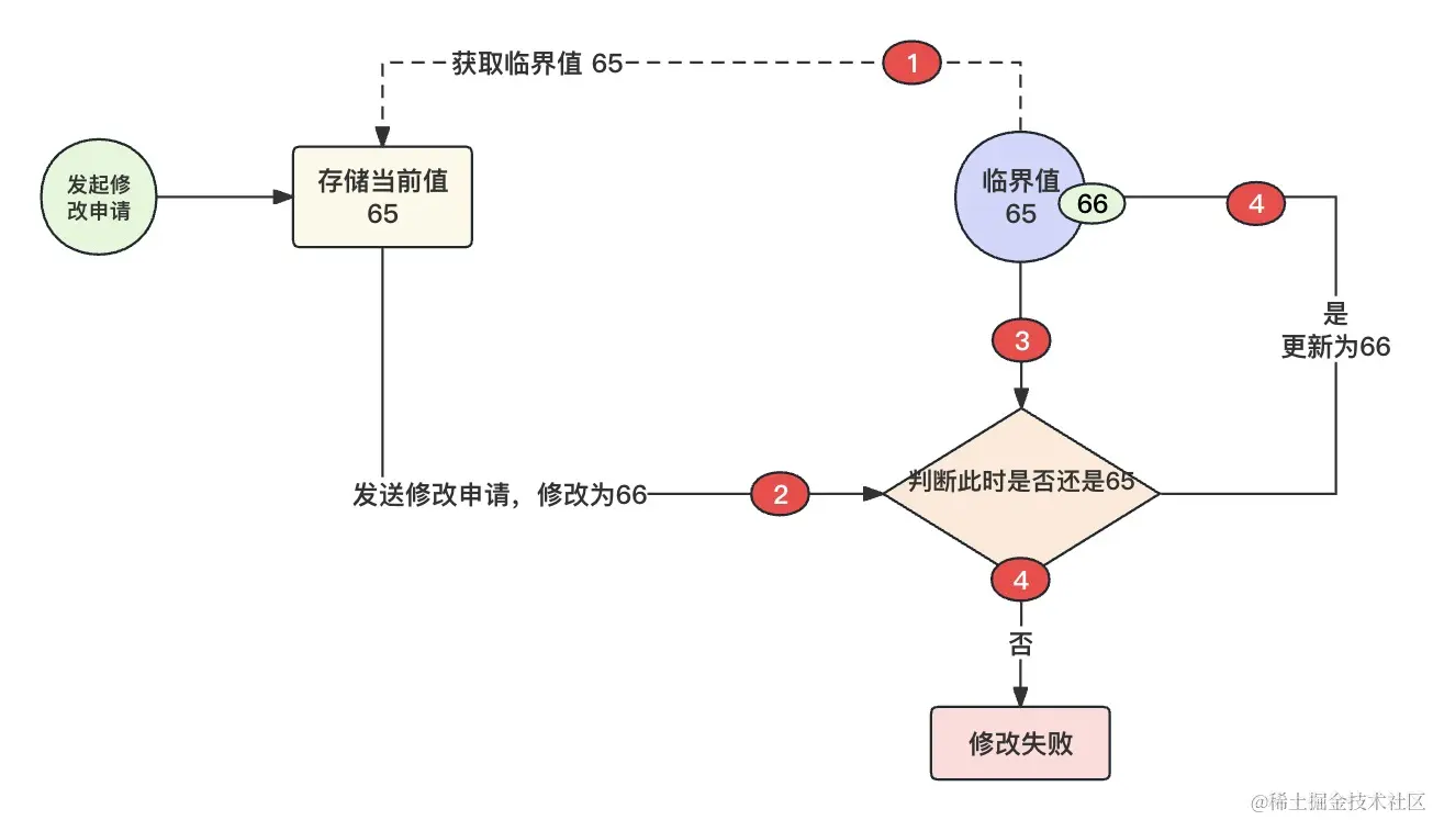CAS原理.jpg