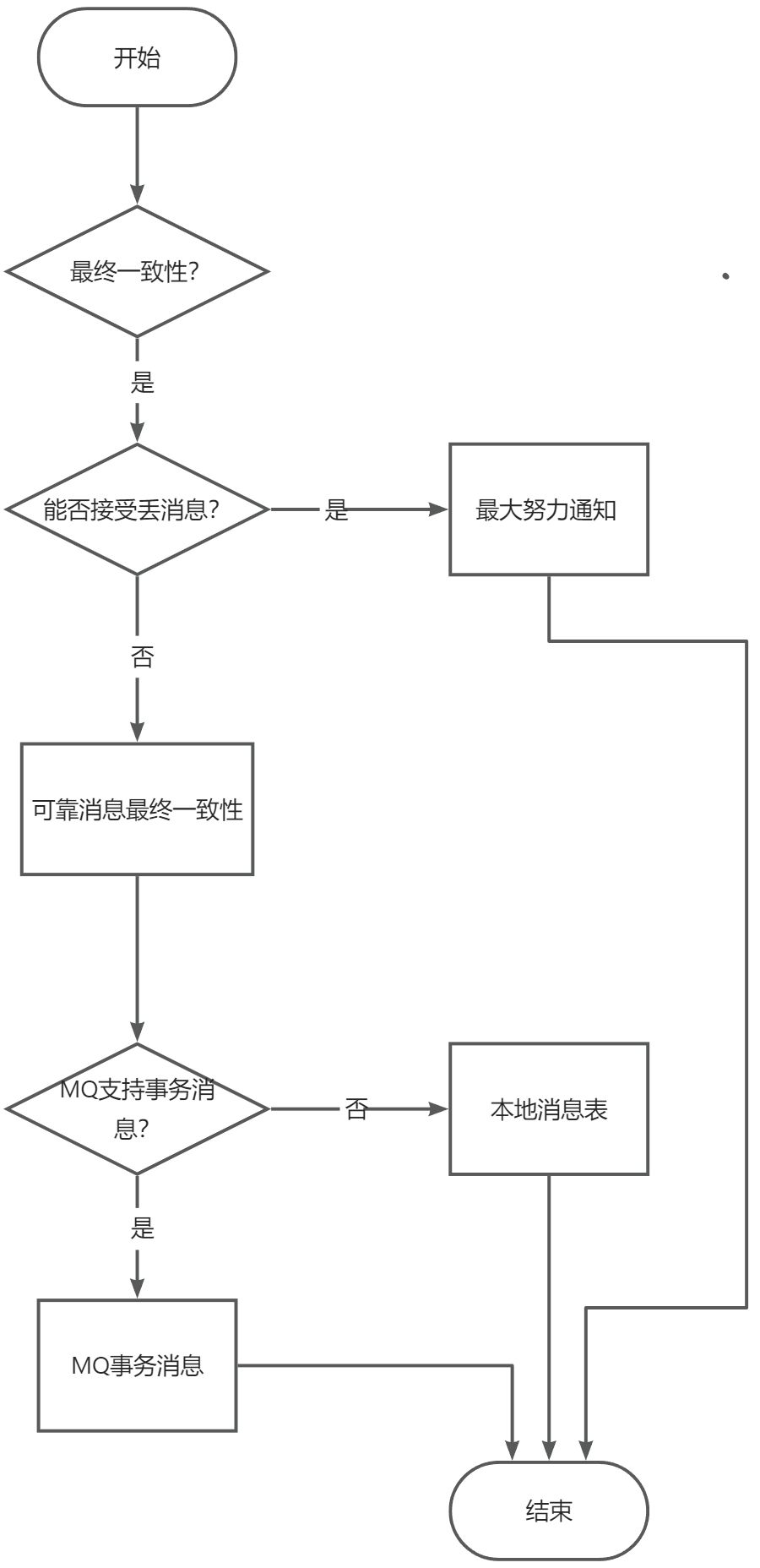 画板