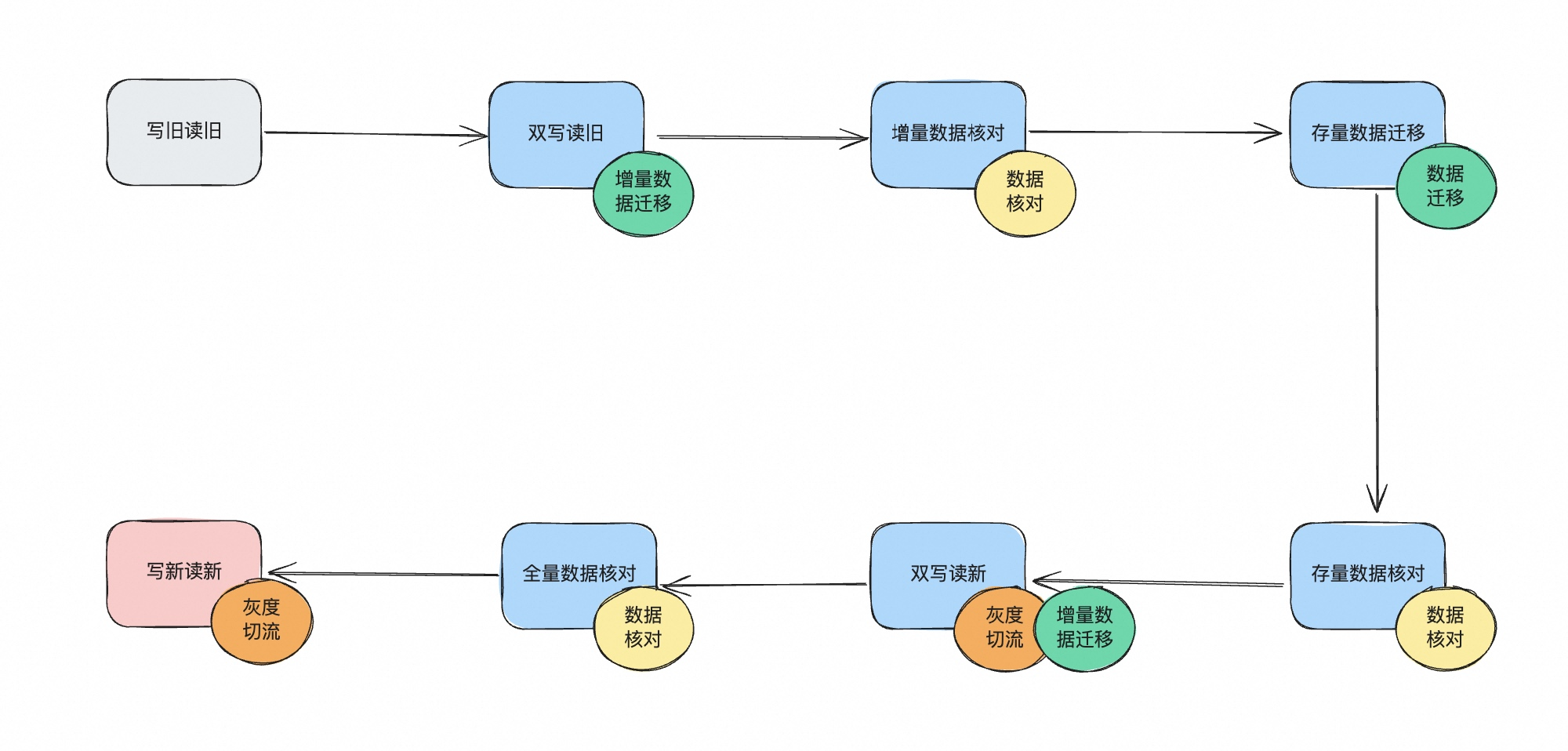 1711190388244-1b8a1e34-ea78-469a-a200-7d81ae53d5f6.png