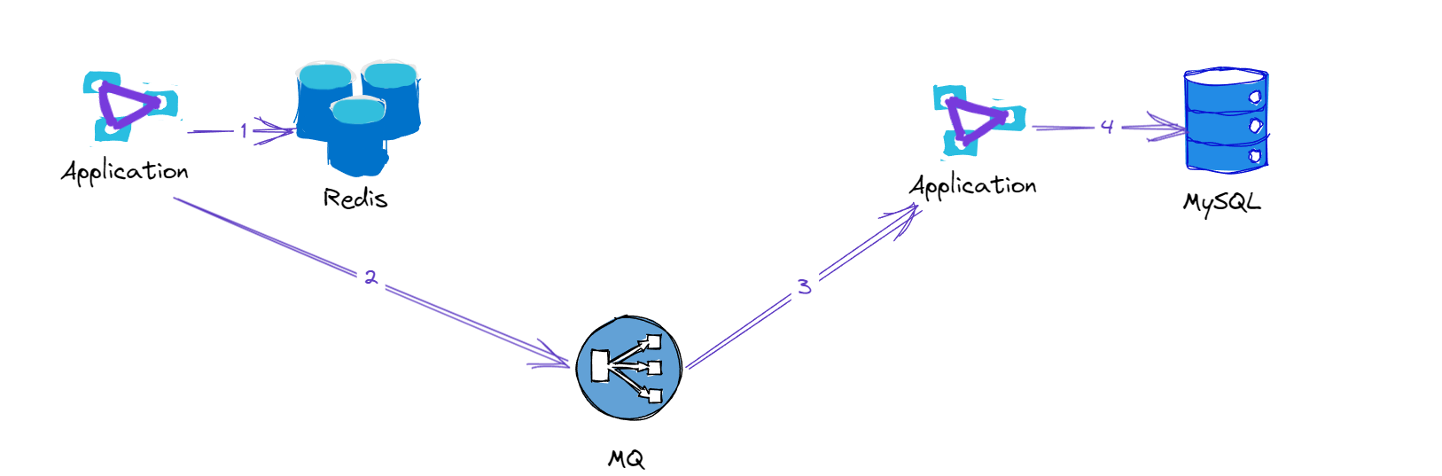 1680415404103-a88ac6c0-7538-4c31-8f0f-9219e3a0fc0b.png