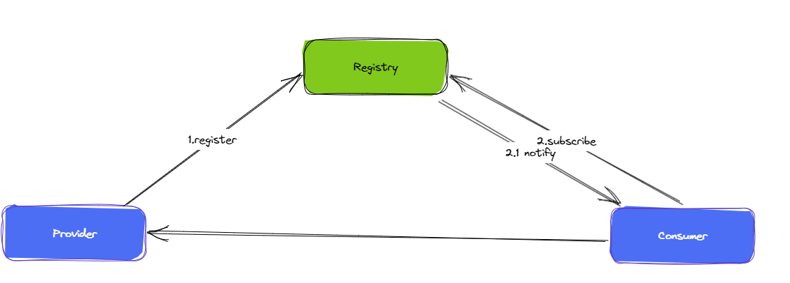 1680876975737-834e5838-87be-4e86-a742-4ba1af792819.png