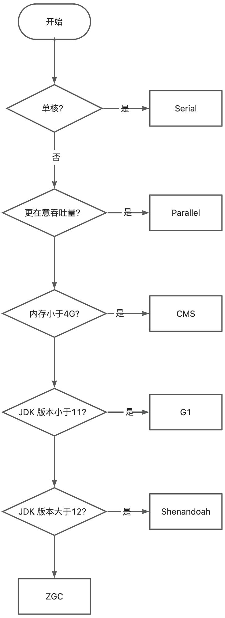 画板