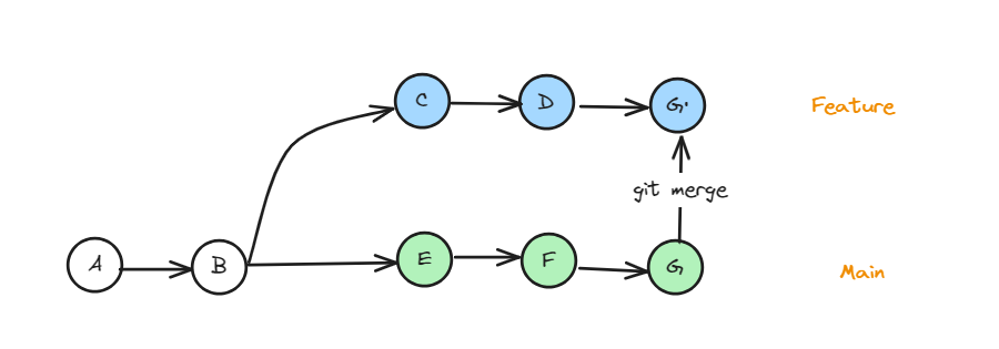 1690094246537-d6fd3d83-56eb-4a53-bcca-c7bfdbf0feb4.png