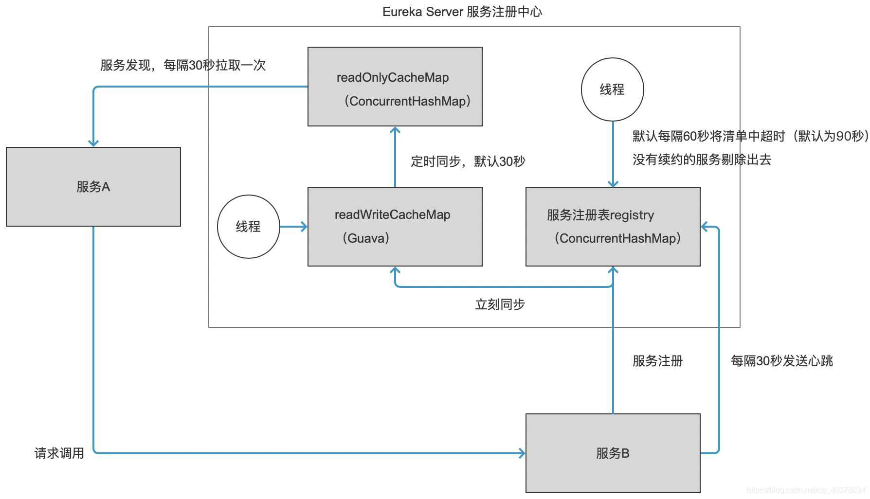 1713586884346-de62698a-70f9-48ff-bf60-df96bc6d30fc.png