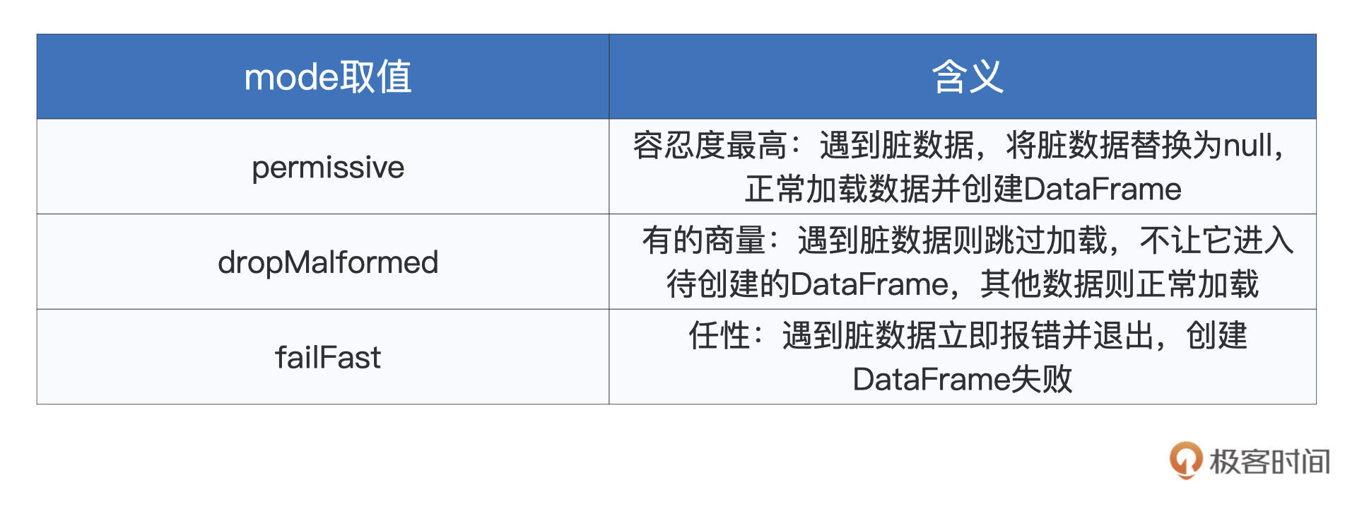 mode取值与含义 图片