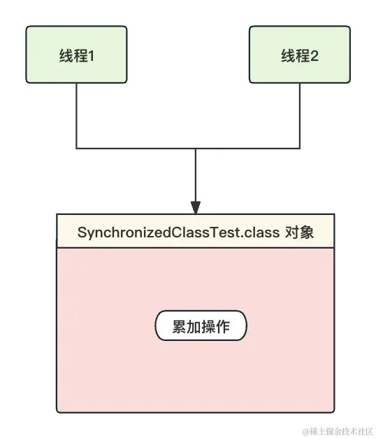 类锁简要.png