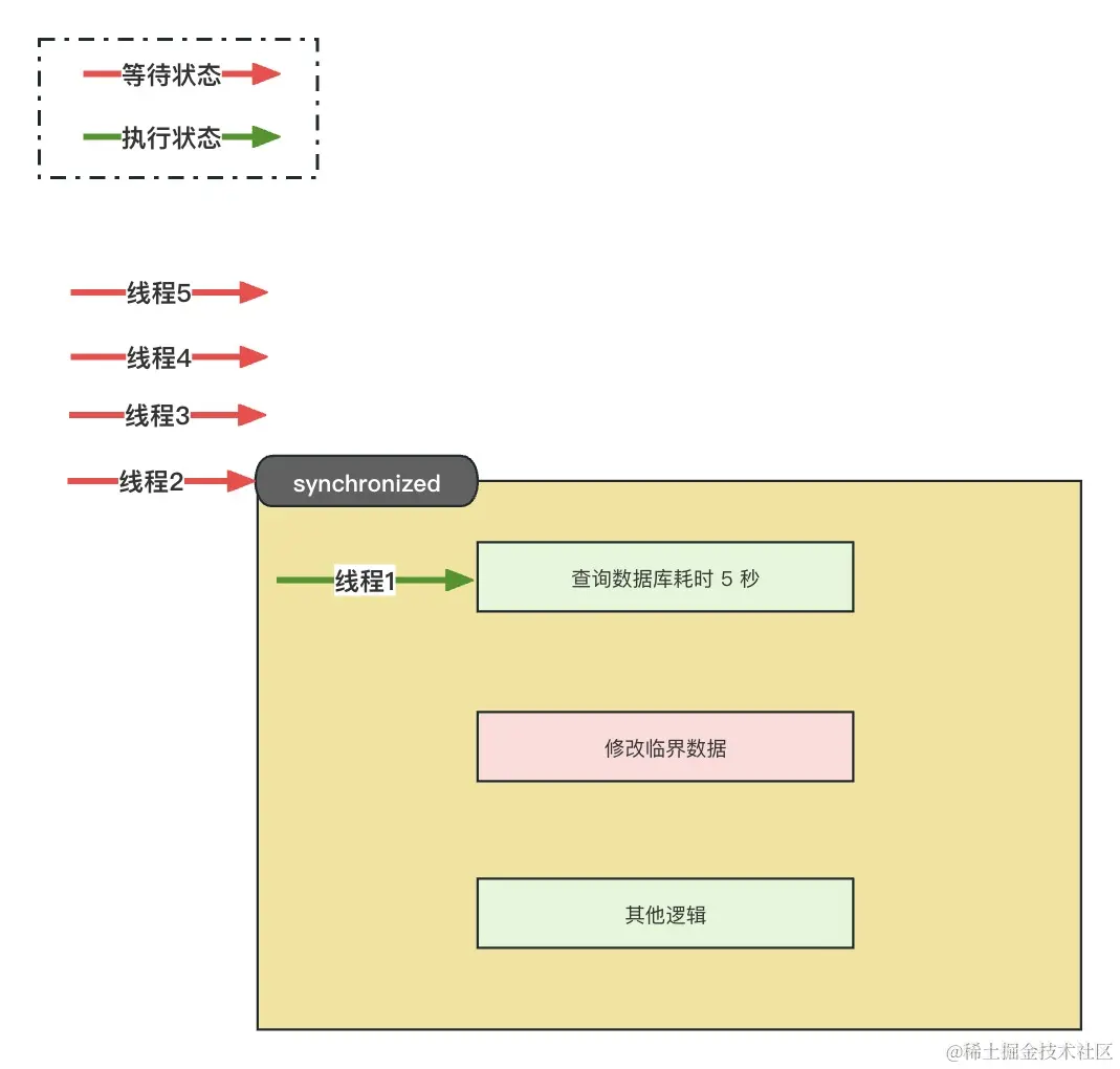 方法签名声明.png